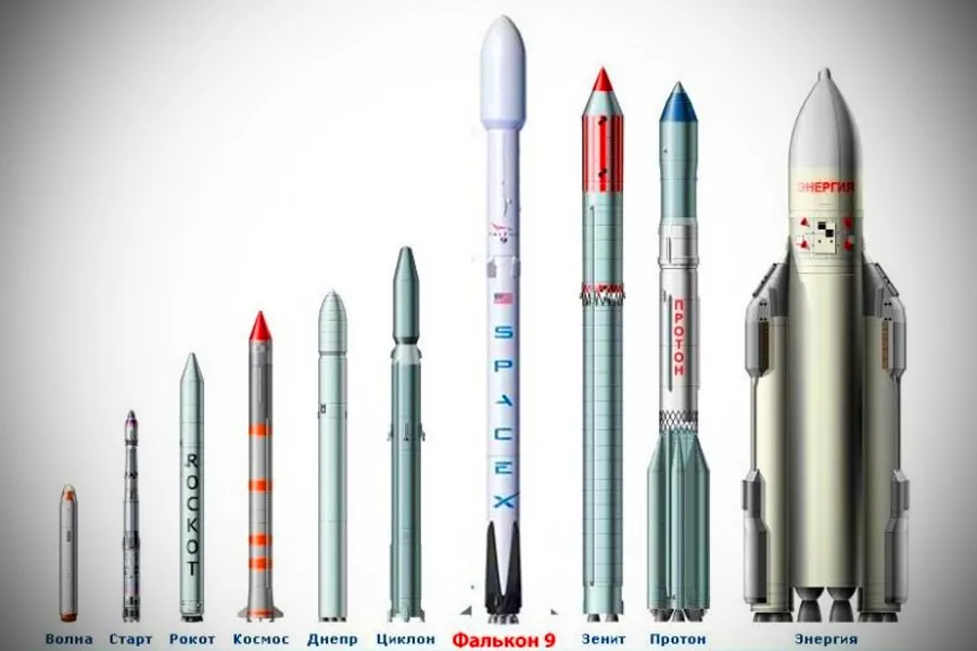 Какое название имела ракета носитель которая должна. Протон ракета масса полезной нагрузки. Ракета-носитель Протон-м чертеж. Протон ракета-носитель чертеж. Ракета-носитель "старт-1м".