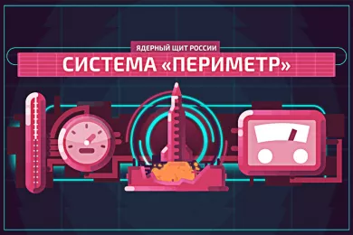 Система периметр. Система периметр в России. Ядерная система периметр. Периметр России ядерный щит.