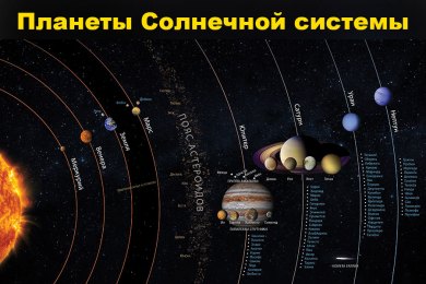 План солнечной системы